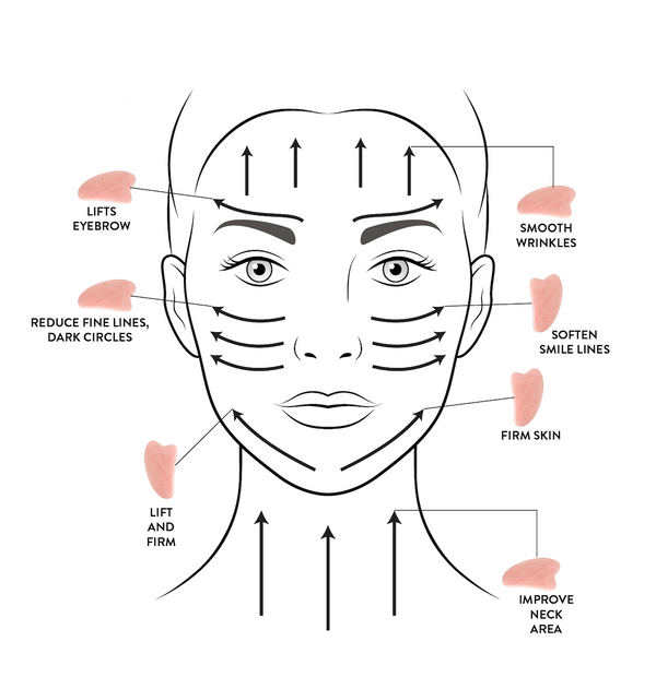 Absolution Cosmetics - Le Gua Sha - Huidverzorgingstool - Beauty Junkies