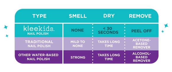 Klee Naturals - Hartford - Kindvriendelijke nagellak op waterbasis - Beauty Junkies